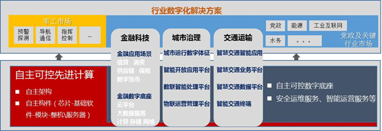 5G+数字化工厂解决方案