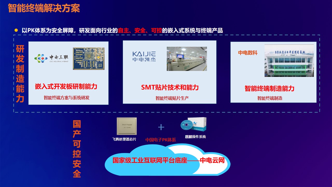 智能终端解决方案自主可控